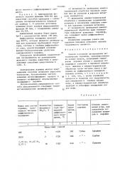 Способ получения легированных металлических порошков (патент 1444085)