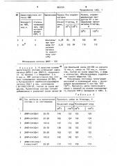 Способ получения латекса сополимера бутадиена с 2-метил-5- винилпиридином (патент 960194)