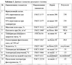 Устройство для термической деструкции отходов полиэтилена и полипропилена (патент 2621097)