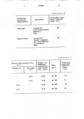 Состав для обезвоживания и обессоливания нефти (патент 910736)