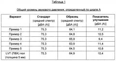 Способ изготовления панели с прямой печатью (патент 2644857)