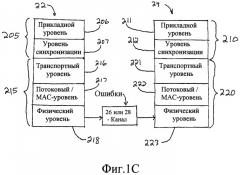 Структура декодера для оптимизированного управления обработкой ошибок в потоковой передаче мультимедийных данных (патент 2374787)