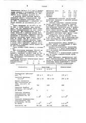 Пресскомпозиция (патент 606869)