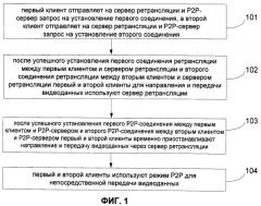 Способ, система и устройство для передачи видеоданных (патент 2500079)