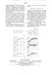 Способ измерения пульсаций давления (патент 621983)