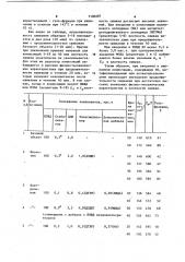 Сшиваемая полимерная композиция (патент 1100287)