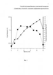 Способ получения биомассы диатомовой водоросли cylindrotheca closterium с повышенным содержанием фукоксантина (патент 2655221)