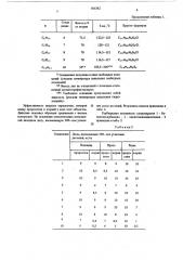 Гидрохлориды 1-бутилтиокарбамоил2-алкитиоимидазолина-2 (патент 506362)