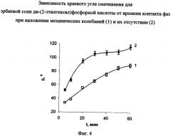 Способ получения лантаноидной соли ди-(2-этилгексил)фосфорной кислоты (патент 2534012)