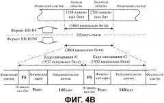 Носитель записи с областью связывания, включающий в себя данные скремблирования, и устройство и способы формирования, записи и воспроизведения носителя записи (патент 2377666)