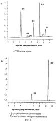 Способ определения водорастворимых витаминов в премиксах (патент 2409408)