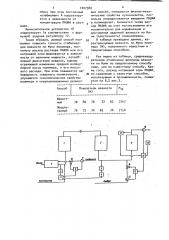 Способ управления процессом получения цис-1,4-полиизопрена (патент 1007380)