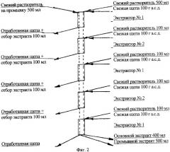 Способ выделения дигидрокверцетина из древесины лиственницы и установка для его осуществления (патент 2346941)