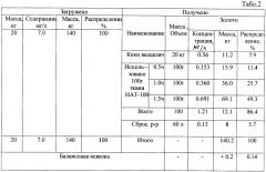 Способ извлечения золота из сульфидных руд (патент 2465354)