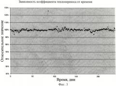 Циркуляционный реактор для полимеризации (патент 2440842)