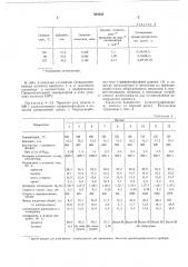 Способ получения альдегидов или спиртов (патент 503503)