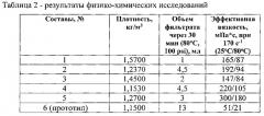 Состав утяжеленной полисахаридной жидкости для глушения скважин (патент 2564706)