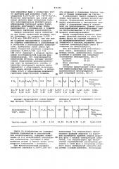 Шлакообразующая смесь (патент 971573)