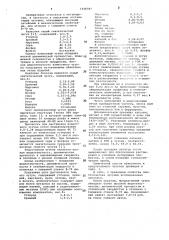 Чугун (патент 1036787)