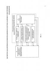 Экспертно-аналитическая информационная система кадрового обеспечения предприятий (патент 2638740)