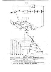 Преобразователь статических харак-теристик нелинейного элемента вэлектрический сигнал (патент 807350)