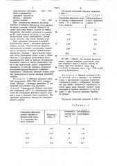 Сырьевая смесь для изготовленияпористых керамических материалов (патент 798070)