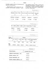 Способ диагностики кислородной интоксикации (патент 936889)