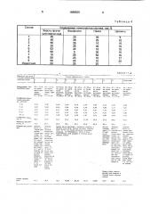 Состав подпочвенного экрана для дерново-подзолистых почв (патент 1666509)