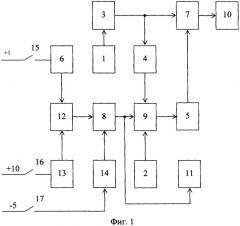 Устройство для исследования параметров инерционности зрительной системы человека (патент 2301623)