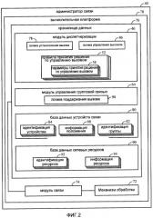 Способ и устройство для выделения сетевых ресурсов в системе групповой связи (патент 2421943)