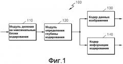 Способ и устройство для кодирования/декодирования вектора движения (патент 2559738)