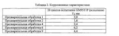 Циркониевые композиции предварительной обработки, содержащие редкоземельный металл, соответственные способы обработки металлических подложек и металлические подложки, имеющие соответствующие покрытия (патент 2578287)