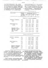 Способ получения полимерных покрытий (патент 689742)