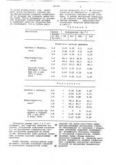 Способ получения полимерных покрытий (патент 689742)