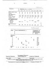 Среда для разбавления спермы баранов (патент 1727816)