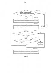 Способ управления съемкой и соответствующее устройство (патент 2612031)