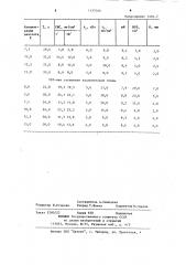 Стабилизатор глинистых буровых растворов (патент 1157046)