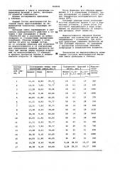 Мелкозернистая бетонная смесь (патент 814939)