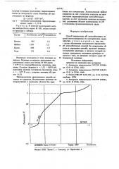 Способ определения рн железобетонных изделий (патент 687382)