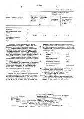 Шихта для изготовления огнеупорного теплоизоляционного материала (патент 601269)