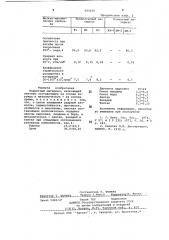 Керметный материал (патент 685650)
