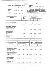 Асфальтополимербетонная смесь (патент 1036826)