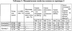 Тонкая нанокомпозитная пленка для применения во впитывающем изделии (патент 2648076)