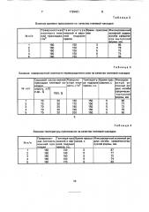 Способ формования плечевого участка швейного изделия (патент 1729421)