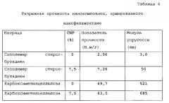 Целлюлозные нанофиламенты и способ их получения (патент 2570470)