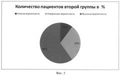 Способ клинического определения вероятности наличия перенесенного 