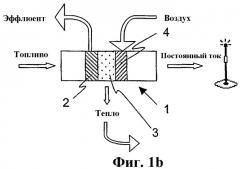 Твердооксидный топливный элемент с керамическим анодом (патент 2323506)