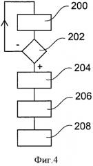 Способ загрузки кода по меньшей мере одного программного модуля (патент 2557459)