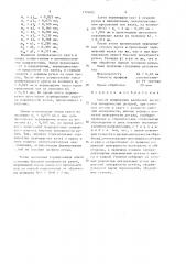 Способ шлифования радиусных вогнутых поверхностей (патент 1399085)