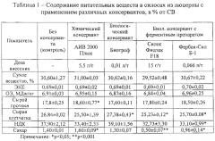 Способ силосования трав биологическим консервантом 